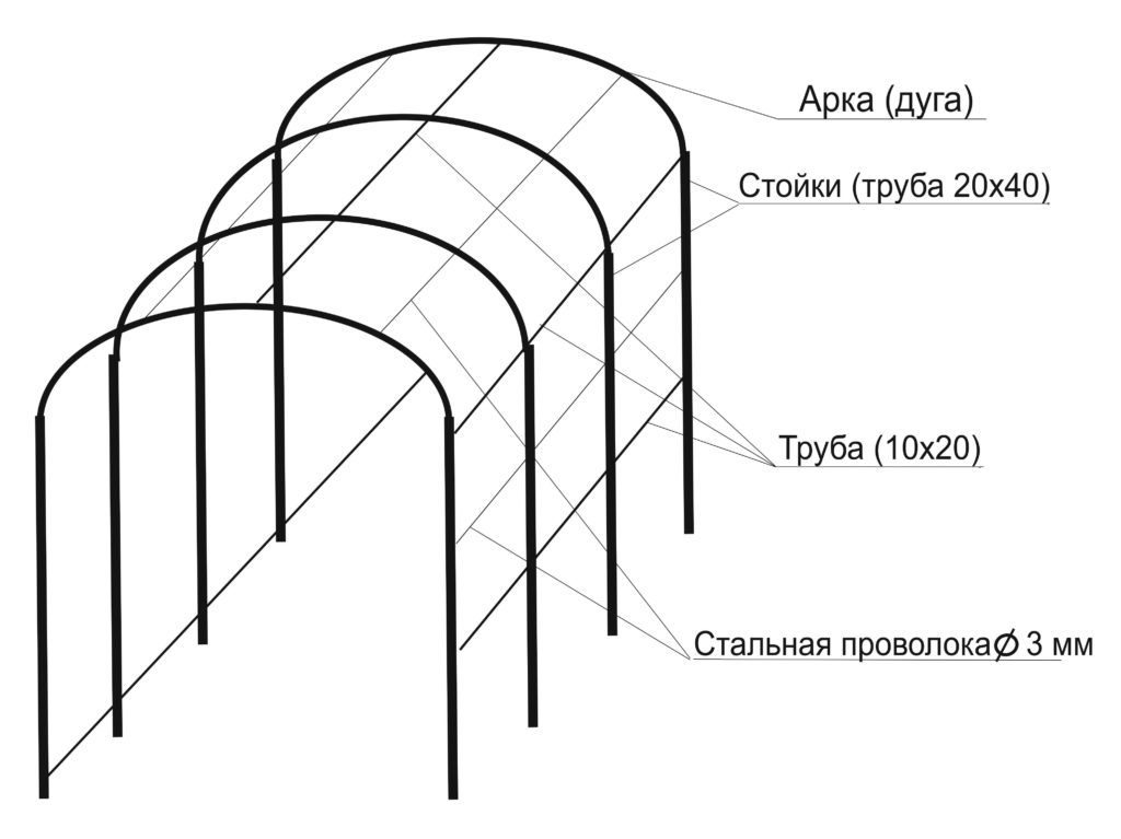 Пергола для роз своими руками из дерева чертежи