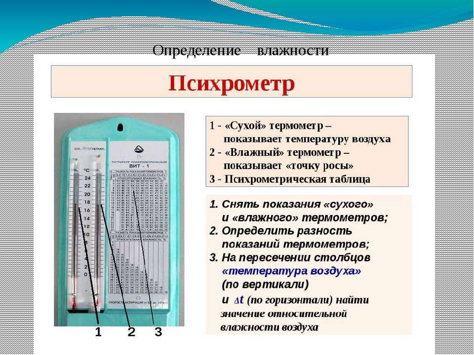 Какая влажность должна быть в квартире и как ее определить
