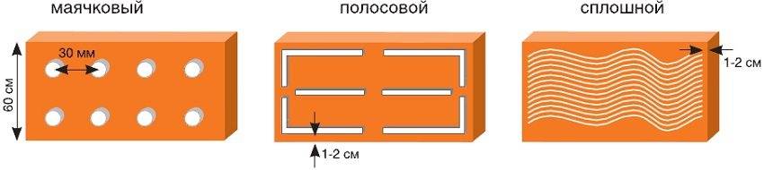 Где и когда можно использовать пеноплэкс, его технические характеристики