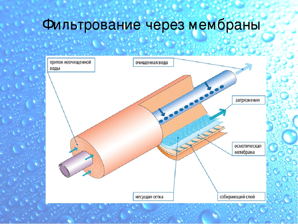 Мембранный фильтр для очистки воды в квартире: устройство, особенности эксплуатации