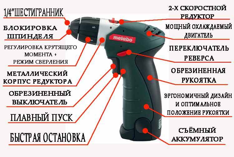 Выбор ударного аккумуляторного шуруповёрта: рейтинг лучших устройств