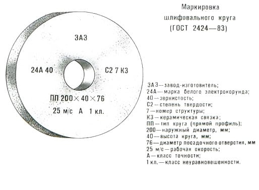 Виды и характеристики дисков для болгарки