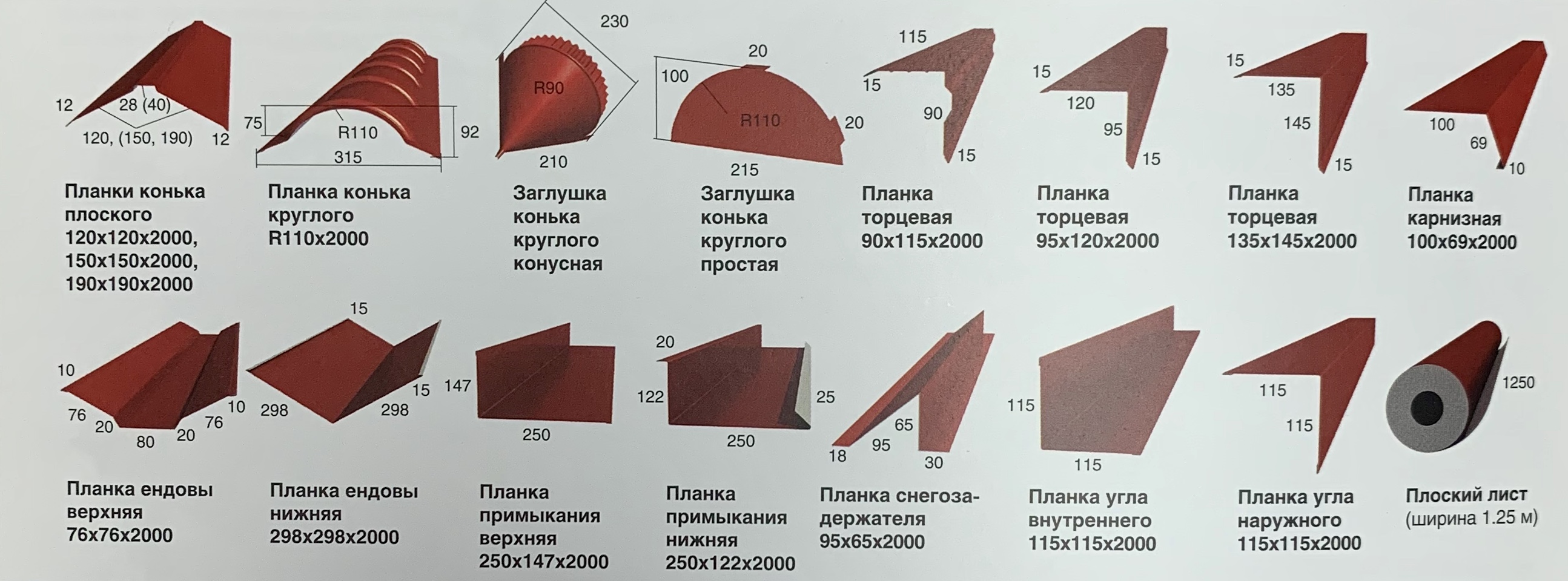 Торцевые планки на крыше из профлиста монтаж