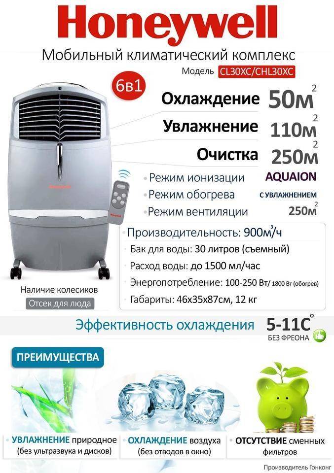 Мобильные напольные кондиционеры без воздуховода Honeywell