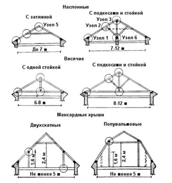 Важные моменты при проектировании двухскатной крыши: создание чертежа