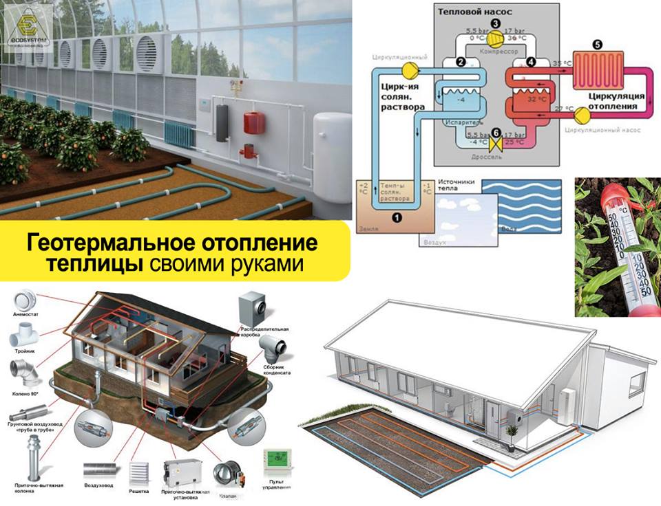 Геотермальное отопление дома