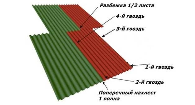 Ондулин - инструкция по монтажу своими руками