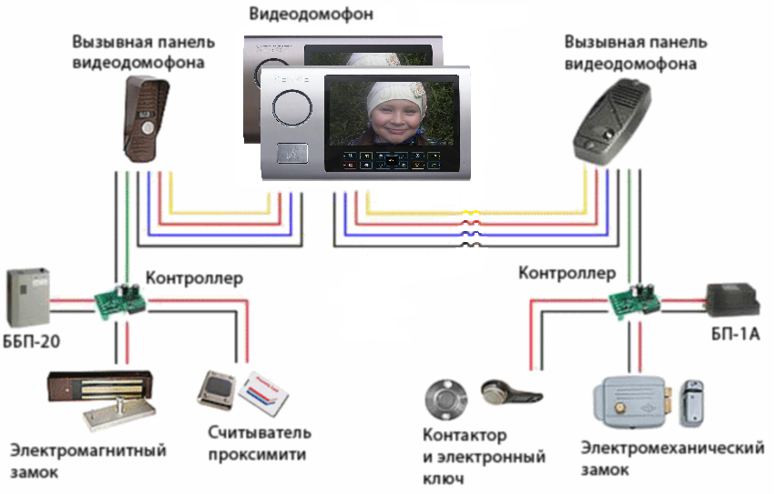 Беспроводной домофон для частного дома: принцип работы, правила выбора и монтаж уличного девайса без проводов