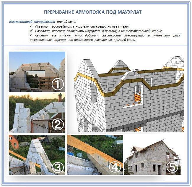 Армопояс под мауэрлат: назначение, размеры и характеристики