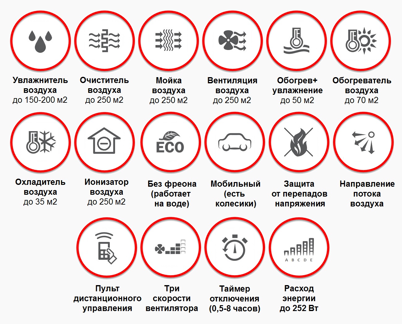 Мобильные напольные кондиционеры без воздуховода honeywell