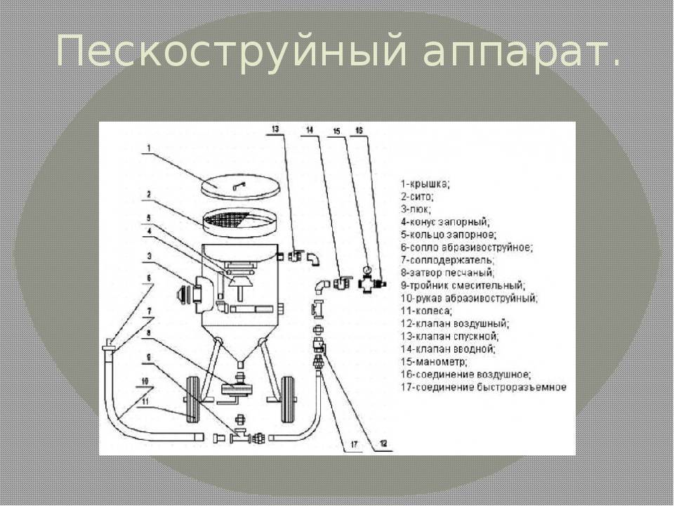 Устройство аппарата. Пескоструйный аппарат АСО 200 схема подключения. Пескоструйный аппарат 200 чертеж. Схема подключения пескоструйного аппарата. Пескоструйный аппарат схема устройства.