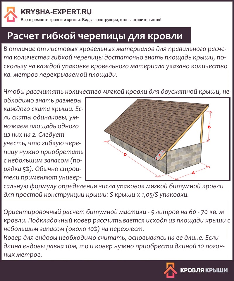 Как рассчитать утеплитель на крышу? - про кровлю и фасадные работы