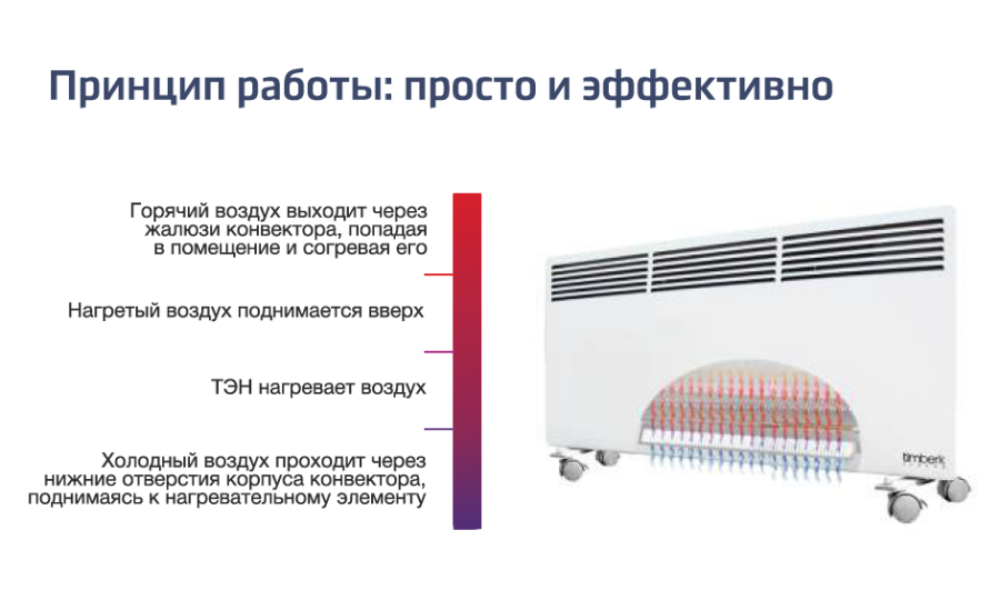 Конвекторный обогреватель: принцип работы и виды