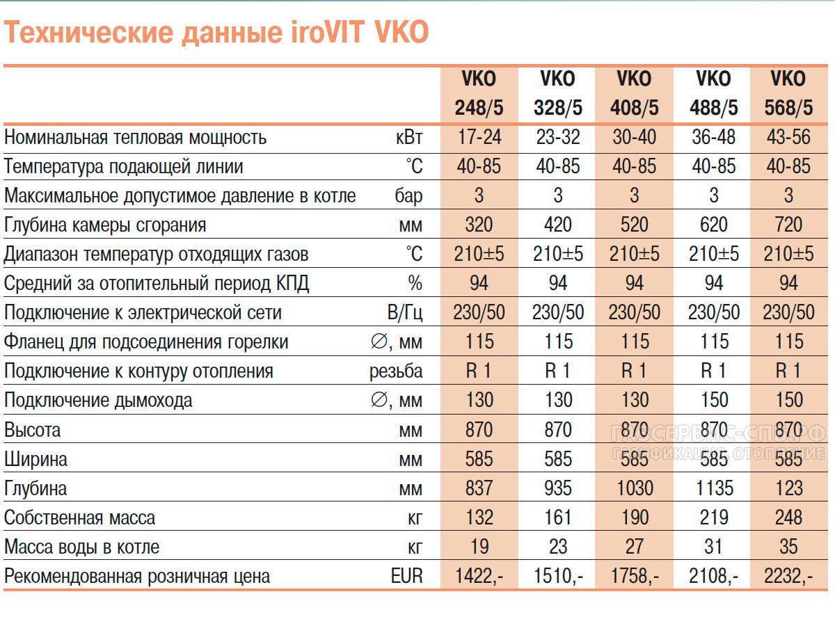 Топ-15 лучших газовых котлов – рейтинг 2023 года