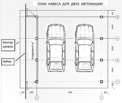 Парковка на даче своими руками: материалы, размеры, обустройство парковки