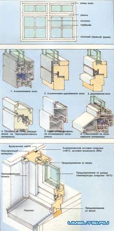 Установка окон в каркасном доме: как выполнить правильный монтаж? | онлайн-журнал о ремонте и дизайне