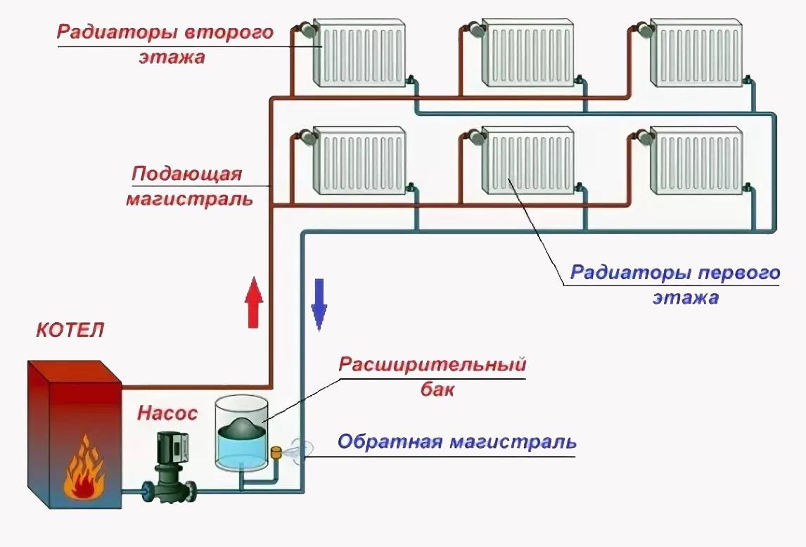 Монтаж систем отопления и водоснабжения: инструкция | гидро гуру
