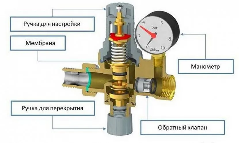 Подпиточный клапан для системы отопления: автоматический, насос для подпитки закрытой схемы