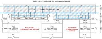 Установка перемычек над проемами