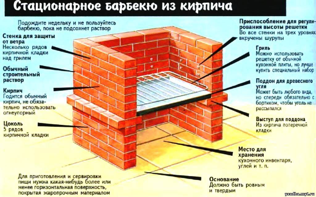 Беседка с мангалом своими руками: фото идеи, проекты, пошаговое строительство
