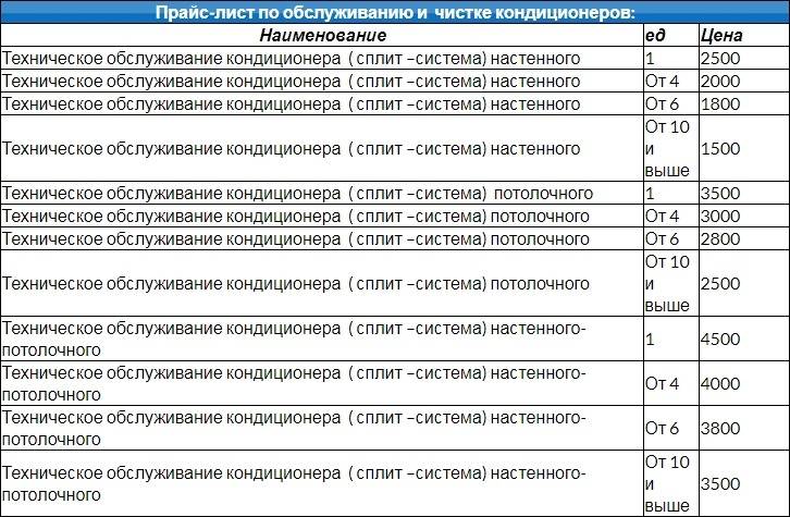 Технологическая карта обслуживания сплит системы