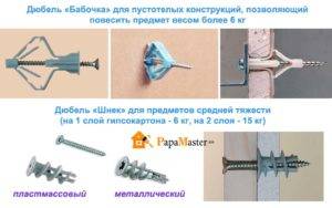 Как повесить телевизор на гипсокартонную стену надежно