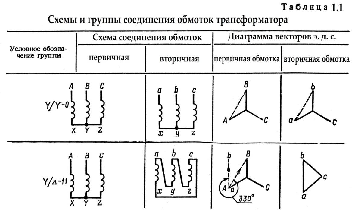 Силовые трансформаторы: назначение, устройство и принцип действия
