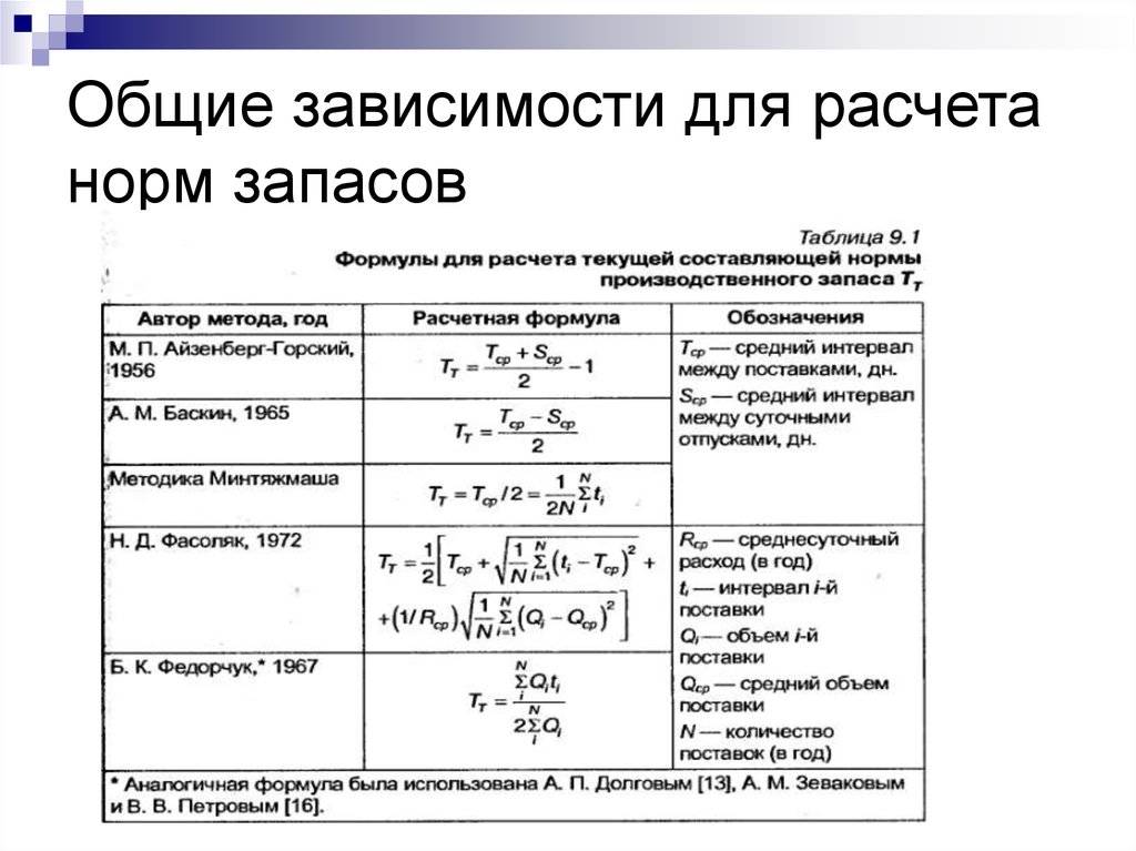 Варианты гидравлического расчета водопроводных сетей