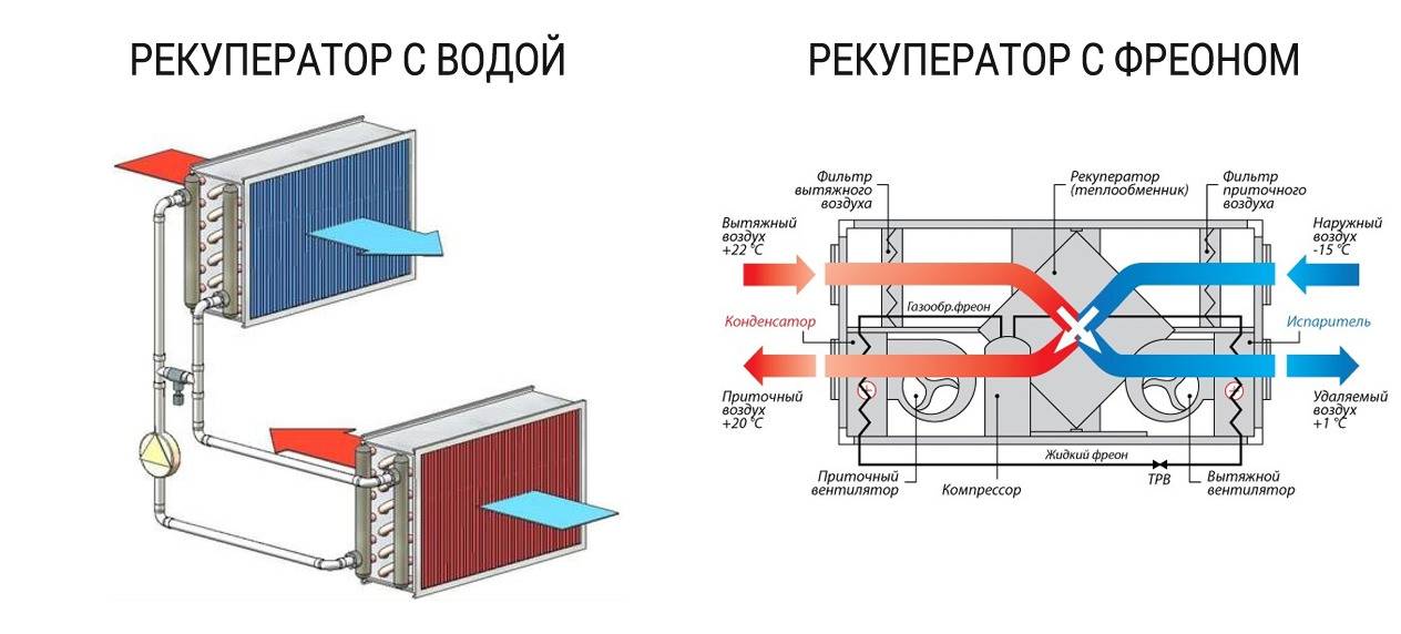 Рекуператор воздуха для квартиры: вентиляция и подогрев