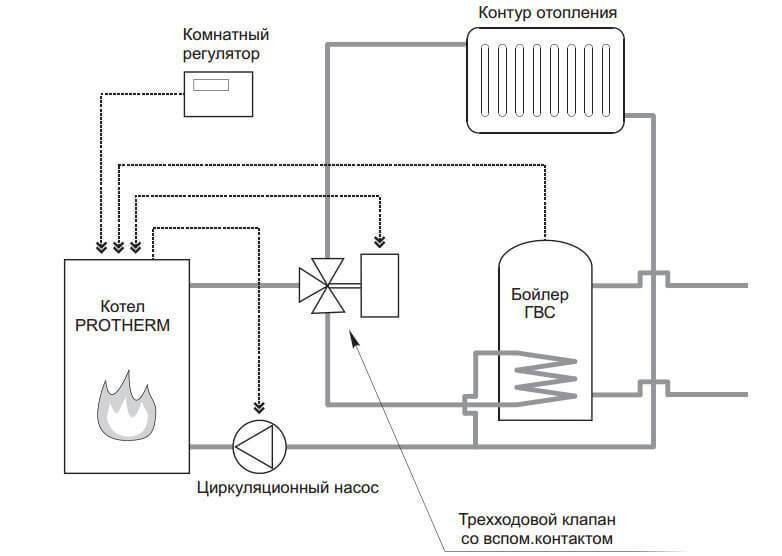 Схемы котлов protherm. Схема подключения бойлера Протерм медведь. Схема подключения бойлера котел Протерм клом. Протерм медведь пло 30 схема подключения трехходового клапана. Схема подключения бойлера к котлу Протерм.