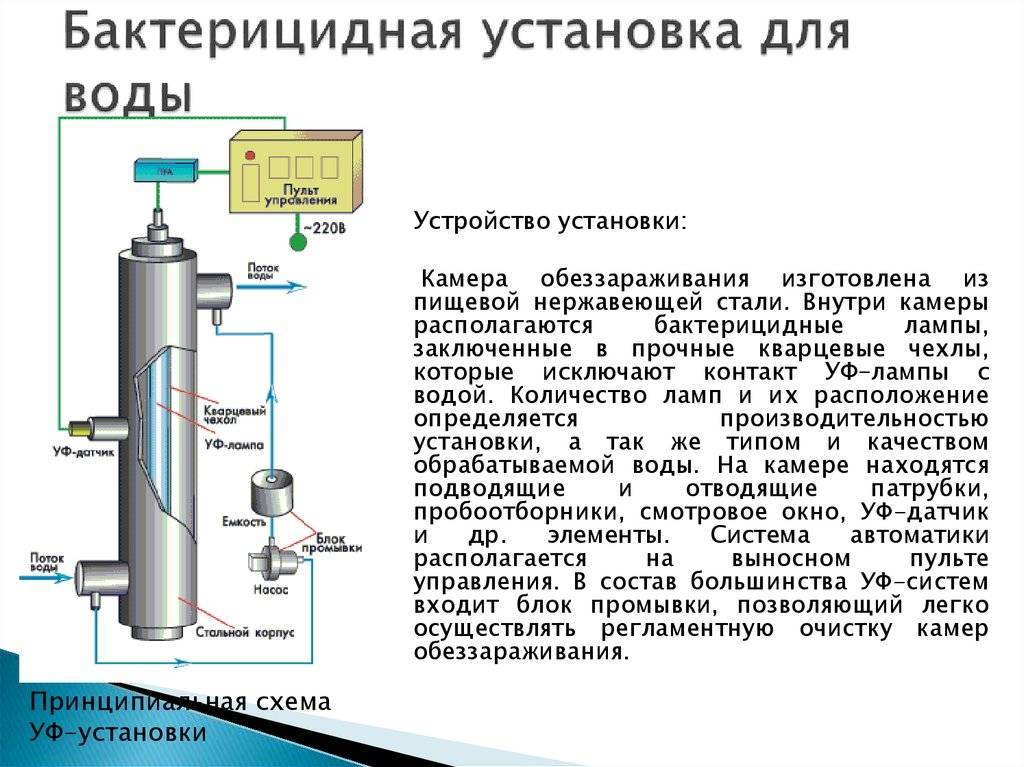 Установок обеззараживания. Бактерицидное обеззараживание воды. Бактерицидная установка для обеззараживания воды. Бактерицидные установки обеззараживания воды на заводе. Обеззараживание схема.