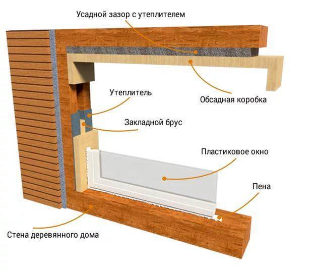 Ремонт пластиковых окон своими руками