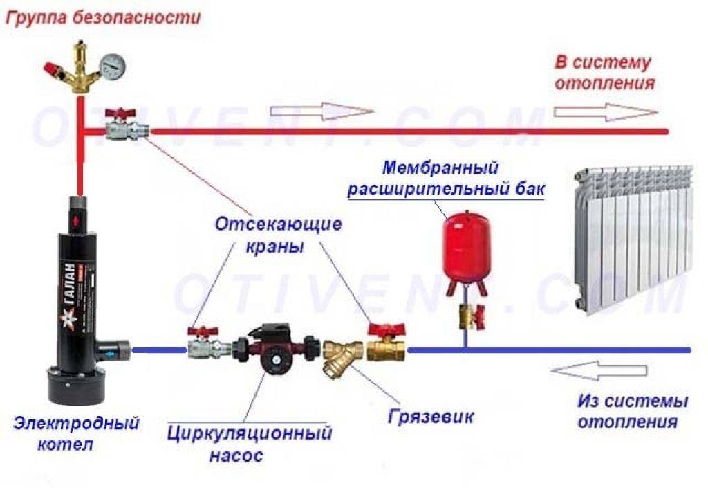 Подключение электрокотла к системе отопления. базовые правила