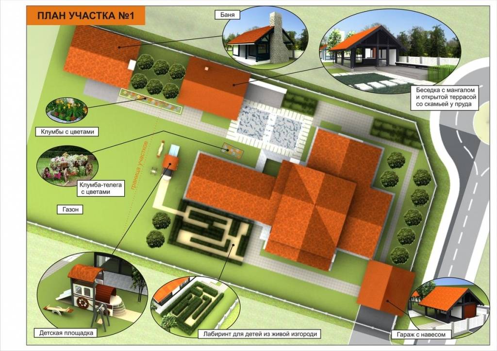 Планировка участка – рациональное планирование на земельном участке для строительство дома