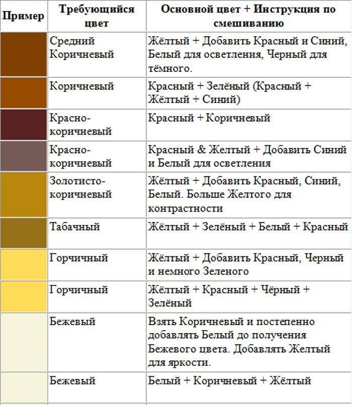 Как получить коричневый цвет, смешивая краски | lookcolor