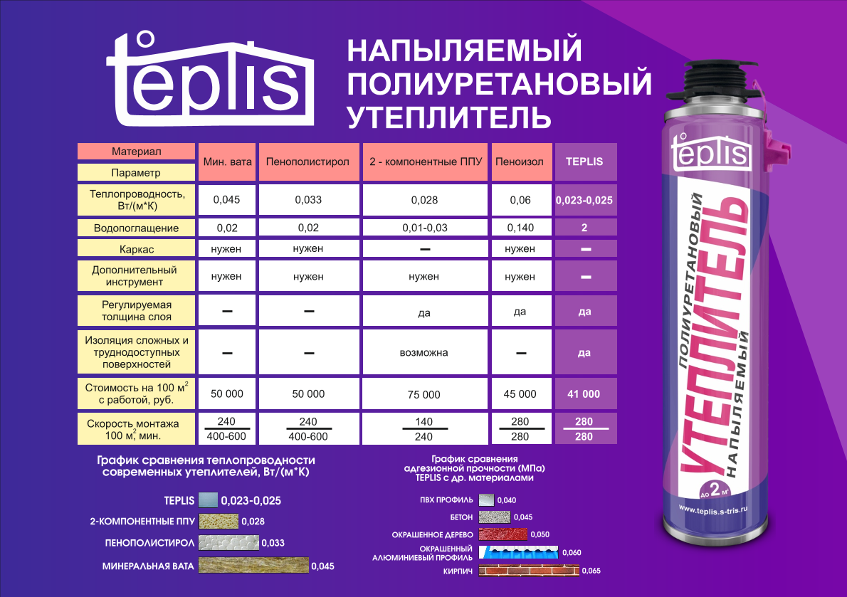 Пенный утеплитель (теплоизоляция) для утепления стен