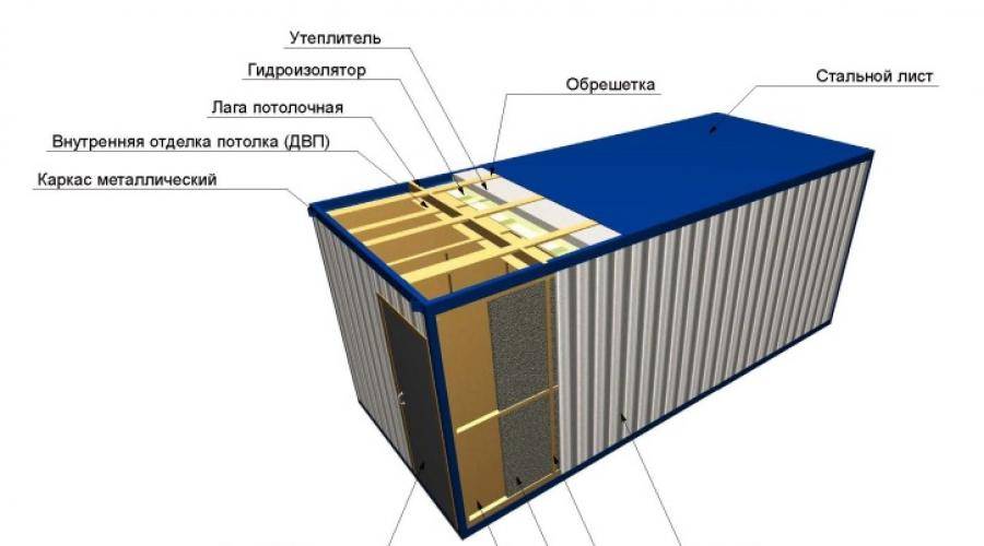 Утепление контейнера внутри схема, изнутри и снаружи