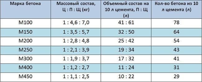 Бетонная отмостка вокруг дома – как сделать (залить) отмостку из бетона своими руками, технология устройства, ремонт, защита + фото-видео