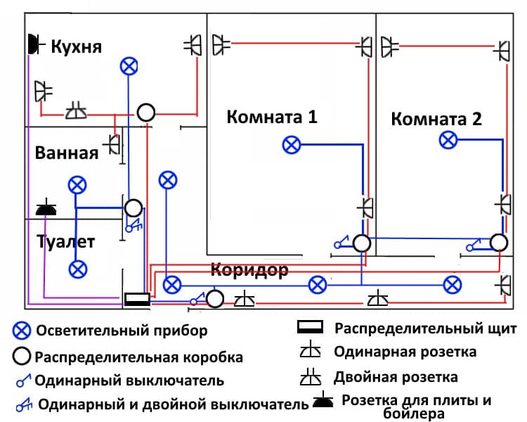 Схема электропроводки в квартире: разводка электрики для разных помещений