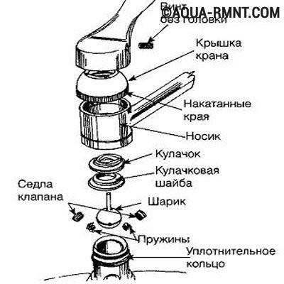 Устройство водопроводного крана старого образца