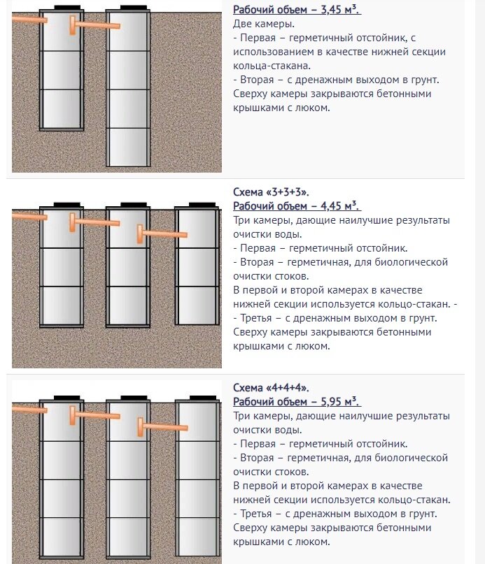 Сливная яма быстро наполняется: что делать если заилилась