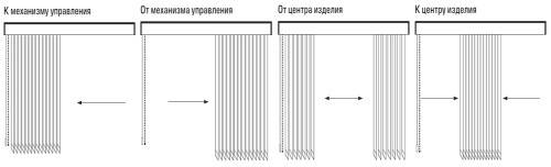 Вертикальные жалюзи своими руками: процесс сборки изделия для окон, инструкция по установке и как повесить шторы разного типа, как отремонтировать или укоротить?