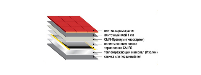 Укладка керамической плитки на теплый пол