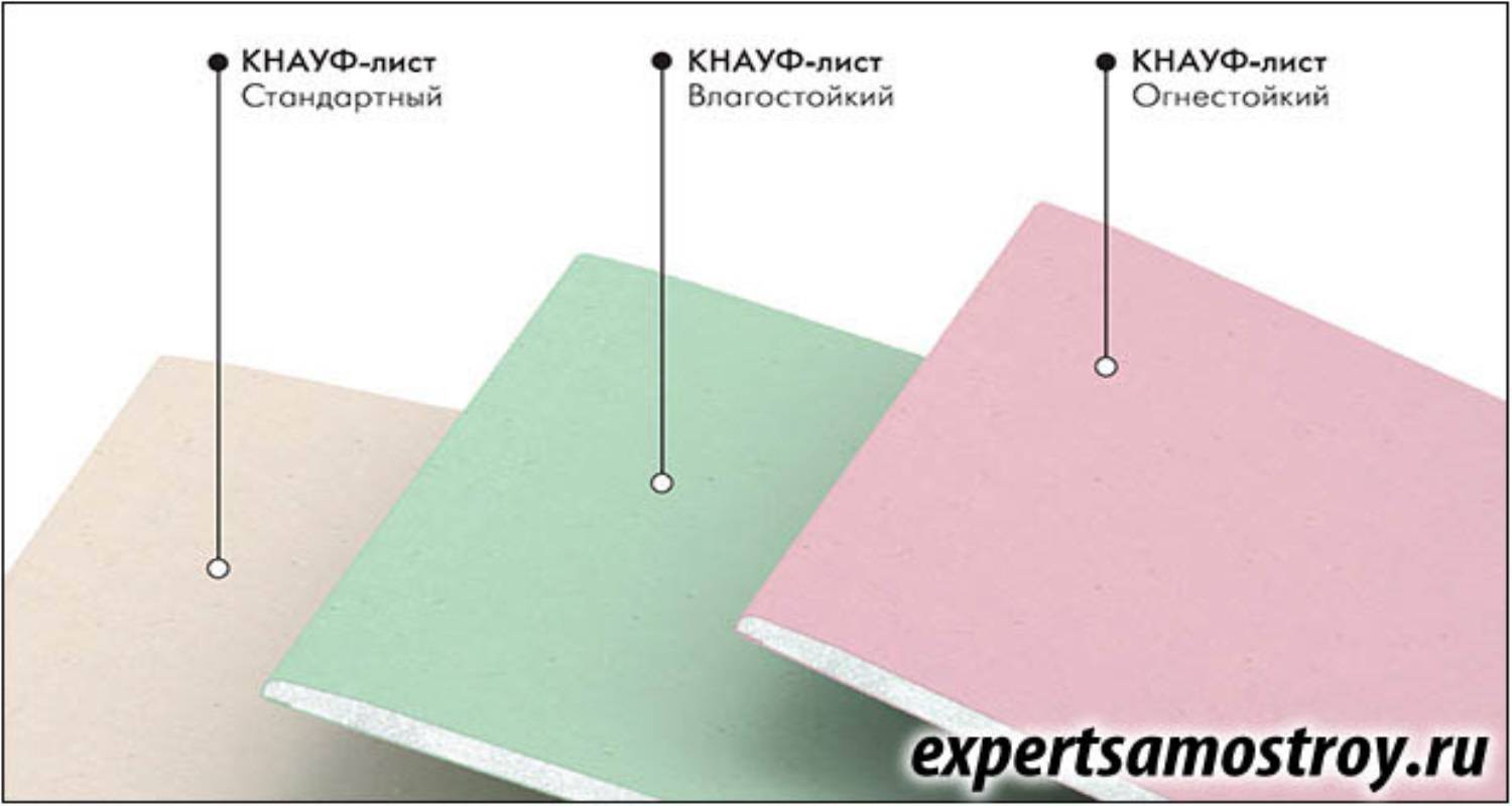 Использование гвл и гкл в строительстве