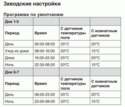 Расчет мощности электрического теплого пола