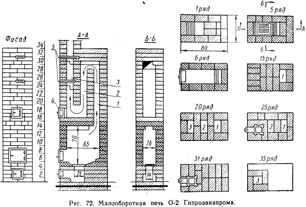 Печи своими руками схема и размеры. Схема установки отопительной печи. Печь ПТО 2300 порядовка. Печь груба 5и канальная. Схема кладки дымохода печи.