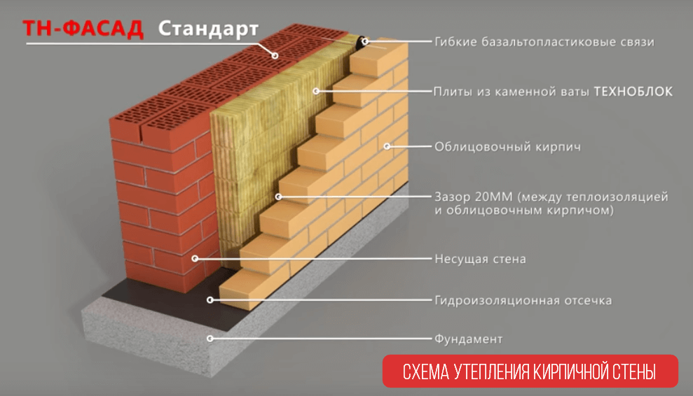 Чем лучше утеплить кирпичный дом снаружи: полезные рекомендации