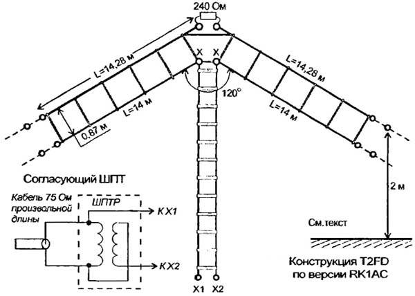 Антенна своими руками - простейшие схемы и лучшие формы