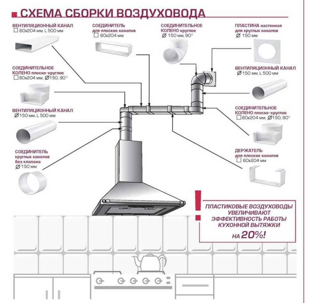 Вентиляционный короб на кухне: главное о его формах и декоре