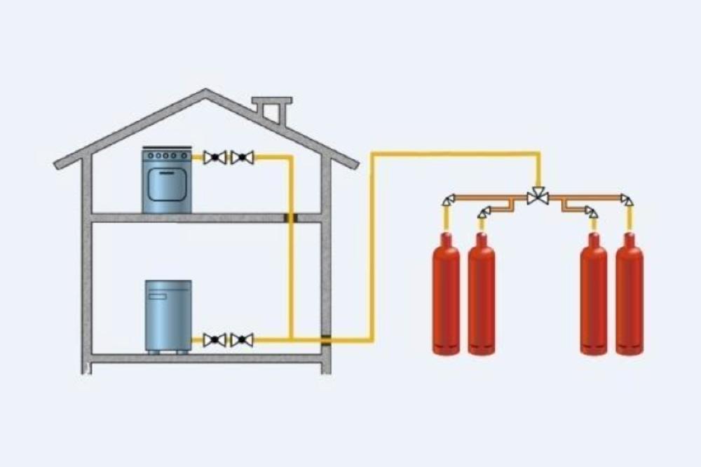 Сколько баллонов газа нужно для отопления дома? - отопление квартир и частных домов своими руками